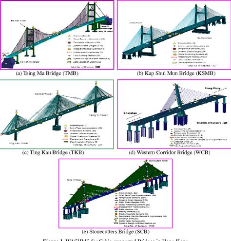 bridge management system pdf